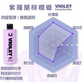 紫羅蘭棕櫚蠟 VIOLET Carnauba Wax